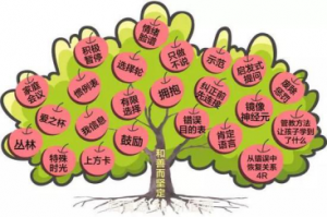 到底什么是正面管教